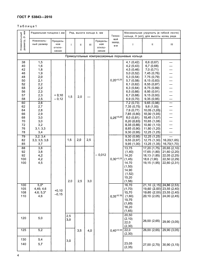 ГОСТ Р 53843-2010,  7.