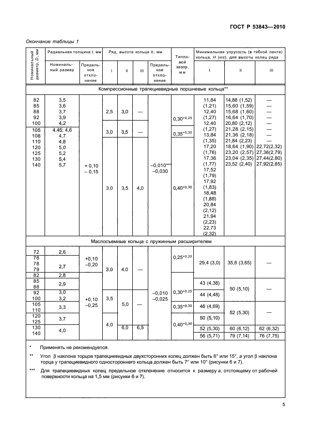 ГОСТ Р 53843-2010,  8.