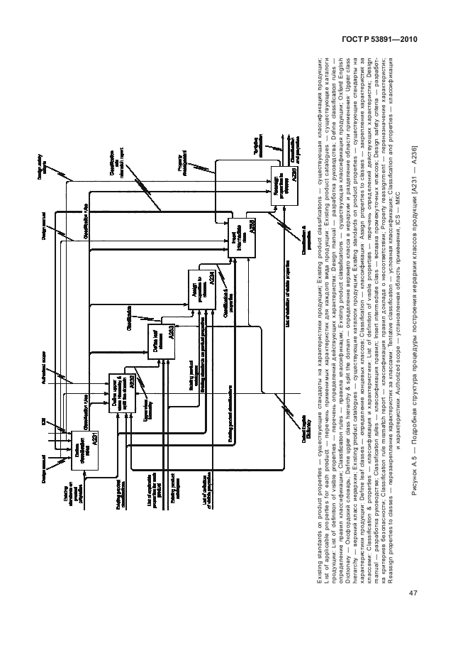 ГОСТ Р 53891-2010,  53.
