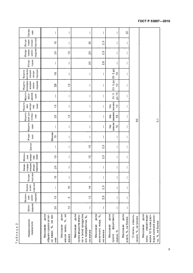 ГОСТ Р 53897-2010,  9.