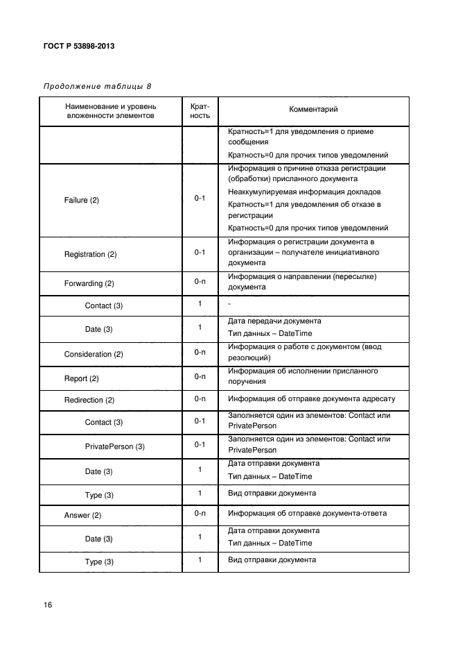 ГОСТ Р 53898-2013,  21.