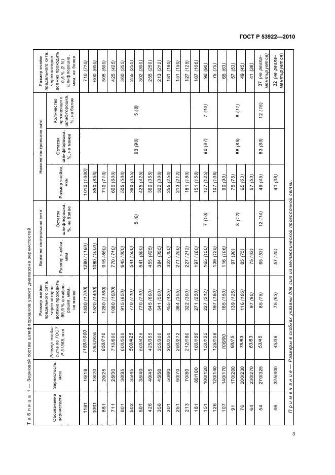 ГОСТ Р 53922-2010,  5.