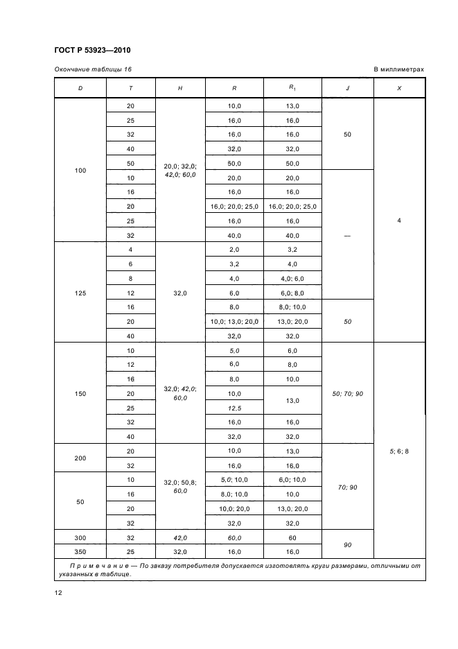 ГОСТ Р 53923-2010,  16.