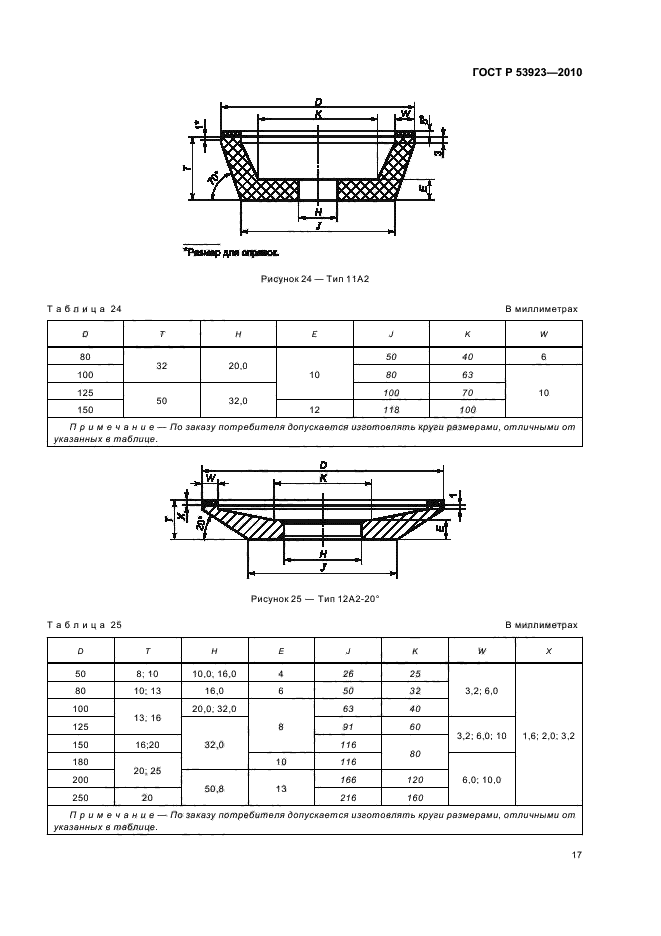 ГОСТ Р 53923-2010,  21.