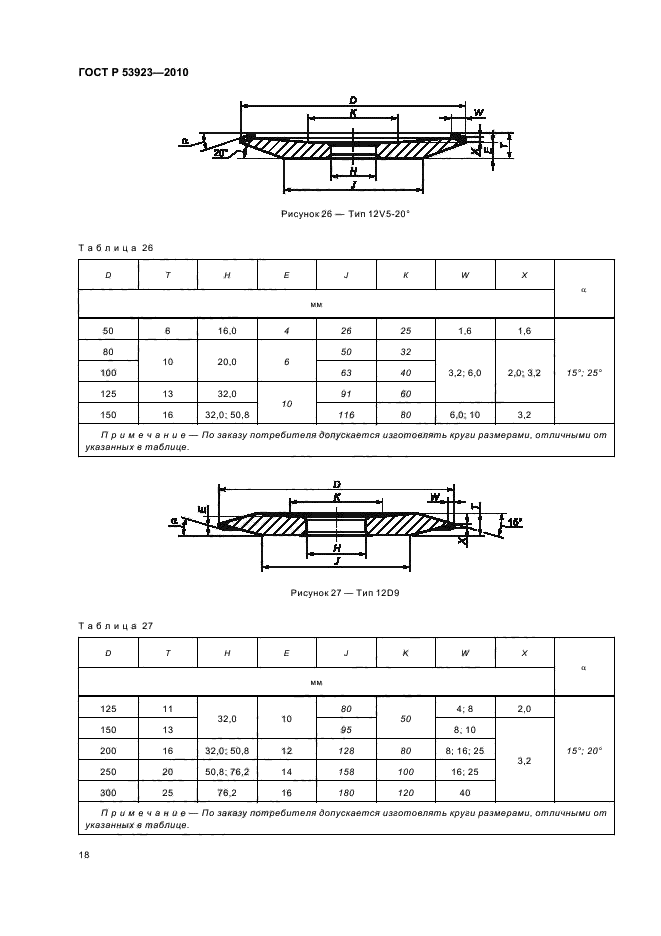 ГОСТ Р 53923-2010,  22.