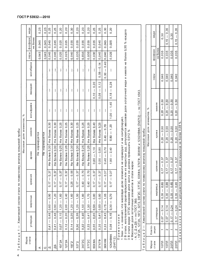 ГОСТ Р 53932-2010,  8.