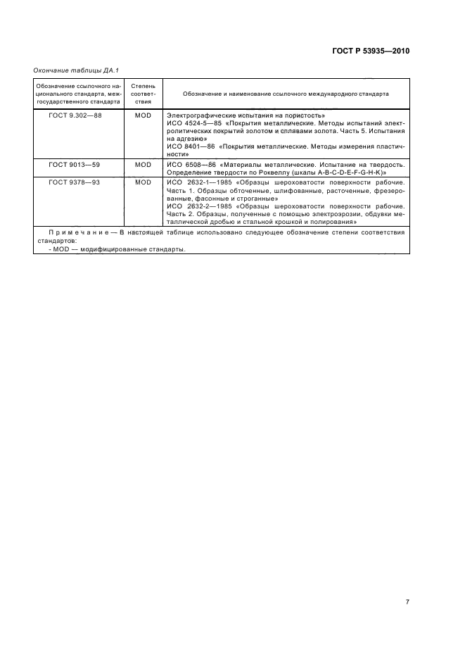 ГОСТ Р 53935-2010,  9.