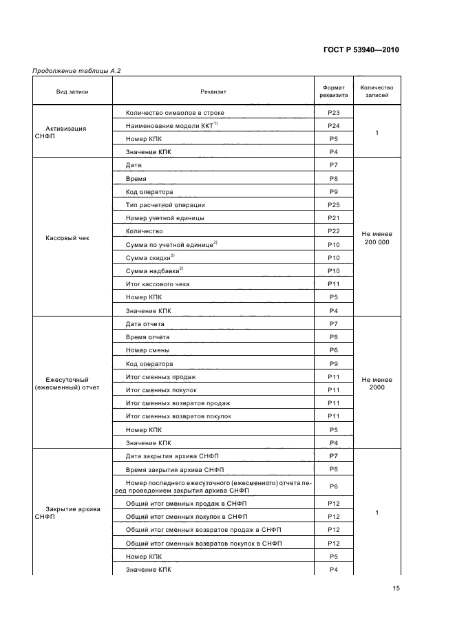 ГОСТ Р 53940-2010,  19.