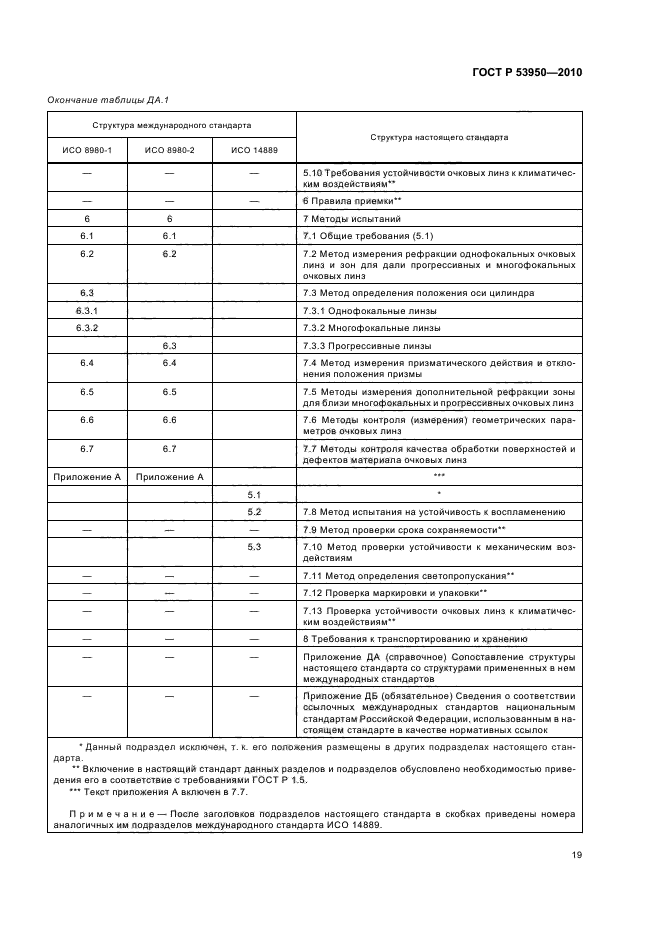 ГОСТ Р 53950-2010,  23.