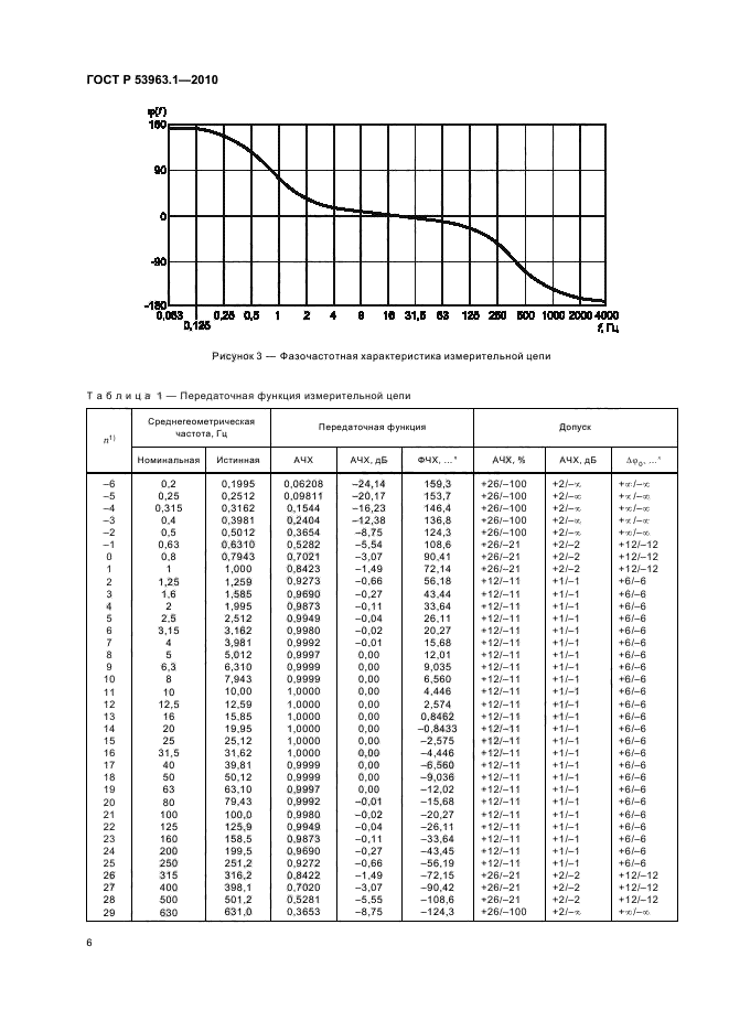 ГОСТ Р 53963.1-2010,  10.