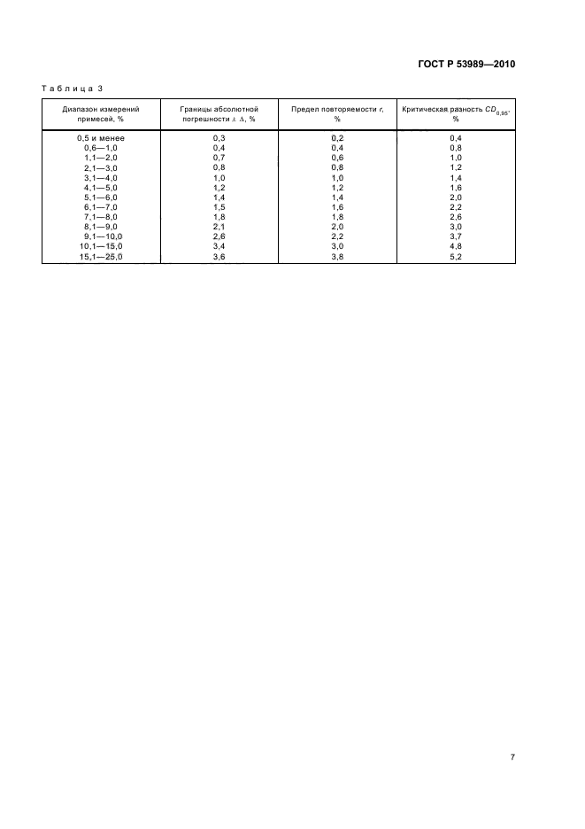 ГОСТ Р 53989-2010,  11.