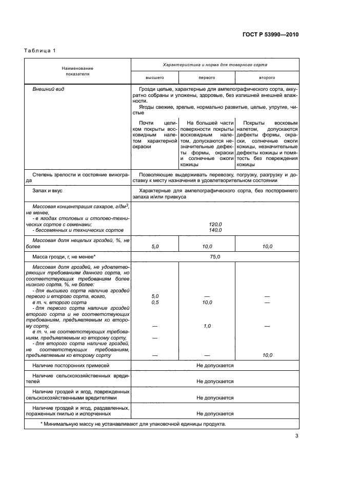 ГОСТ Р 53990-2010,  7.