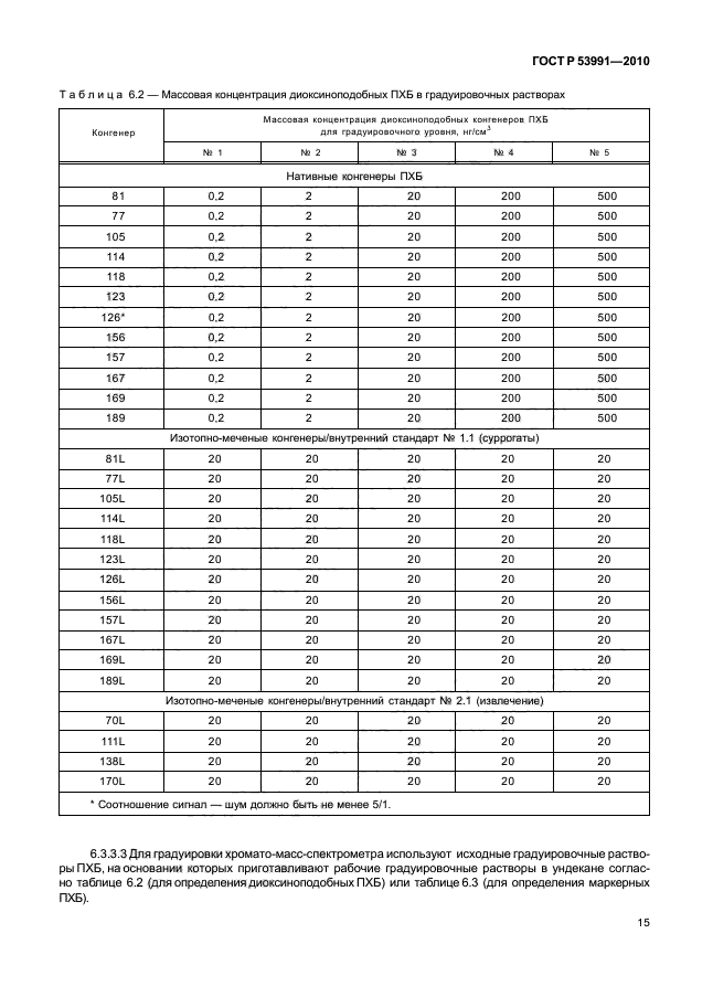 ГОСТ Р 53991-2010,  19.