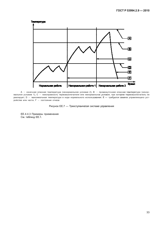   53994.2.9-2010,  37.