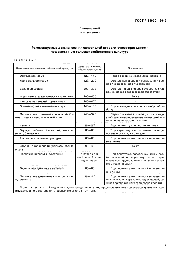 ГОСТ Р 54000-2010,  14.