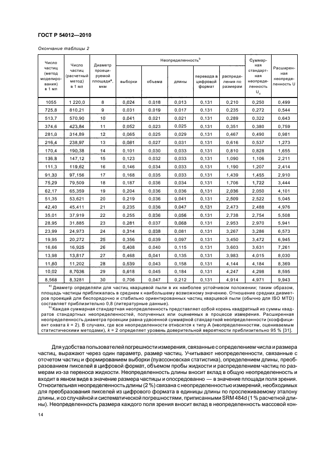 ГОСТ Р 54012-2010,  18.