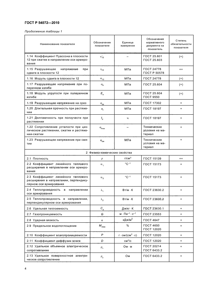 ГОСТ Р 54072-2010,  8.