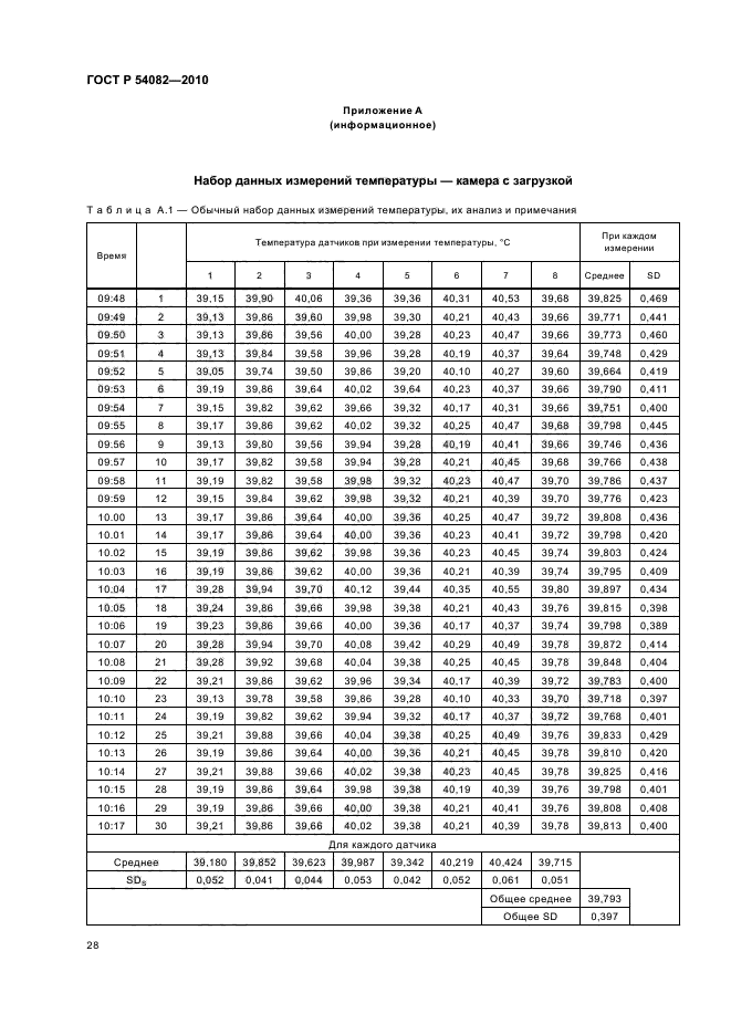 ГОСТ Р 54082-2010,  32.