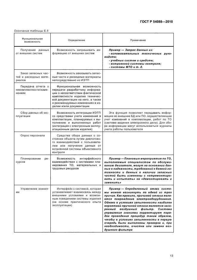 ГОСТ Р 54088-2010,  17.