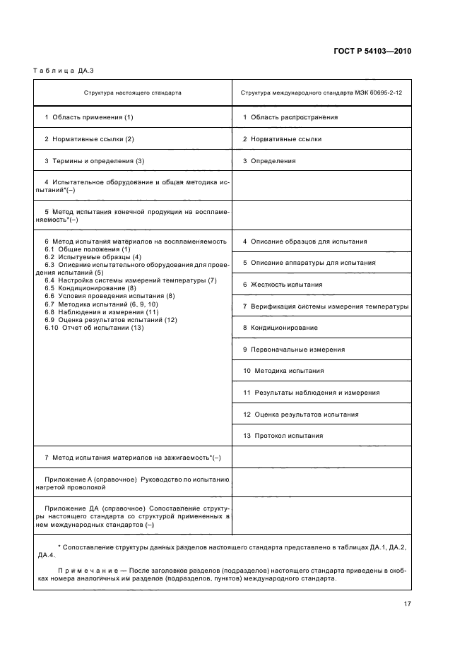 ГОСТ Р 54103-2010,  21.
