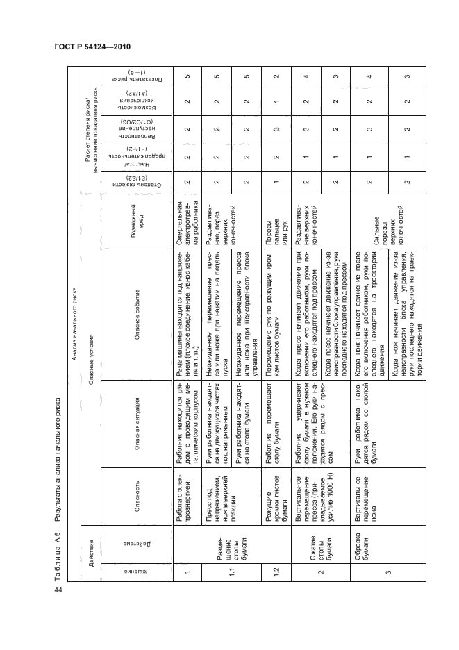 ГОСТ Р 54124-2010,  48.