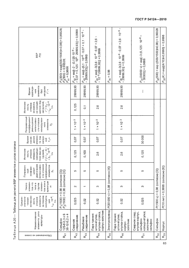 ГОСТ Р 54124-2010,  67.