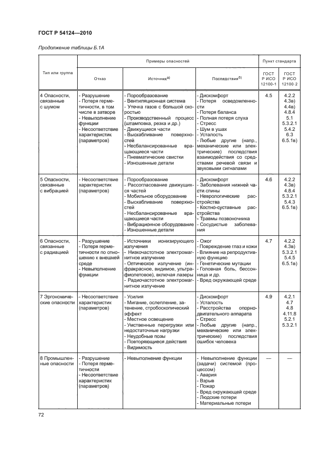 ГОСТ Р 54124-2010,  76.