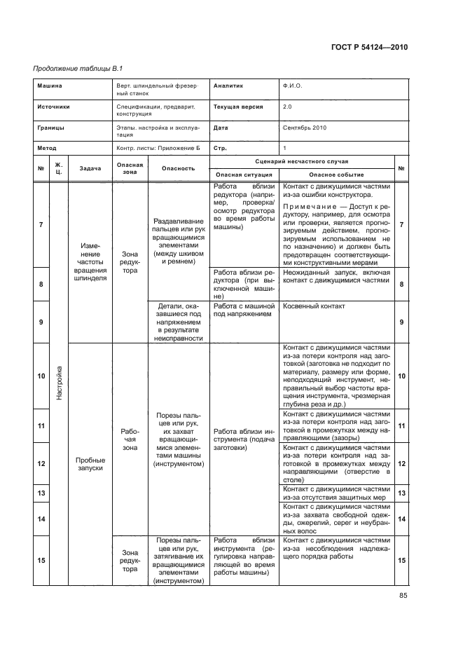 ГОСТ Р 54124-2010,  89.