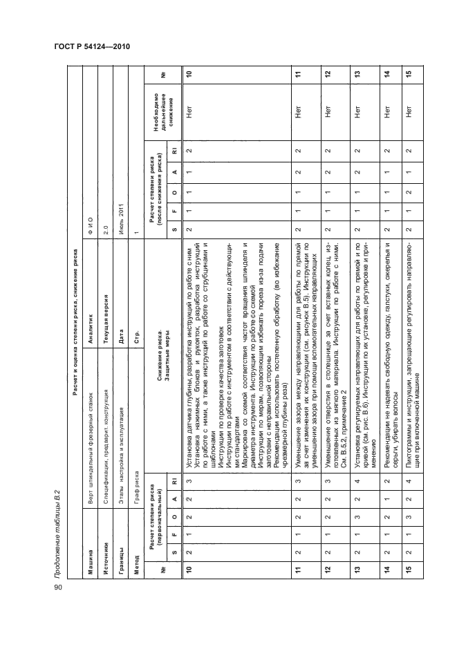 ГОСТ Р 54124-2010,  94.