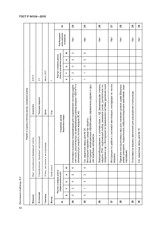   54124-2010,  96.