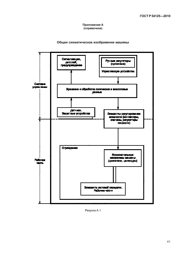 ГОСТ Р 54125-2010,  44.