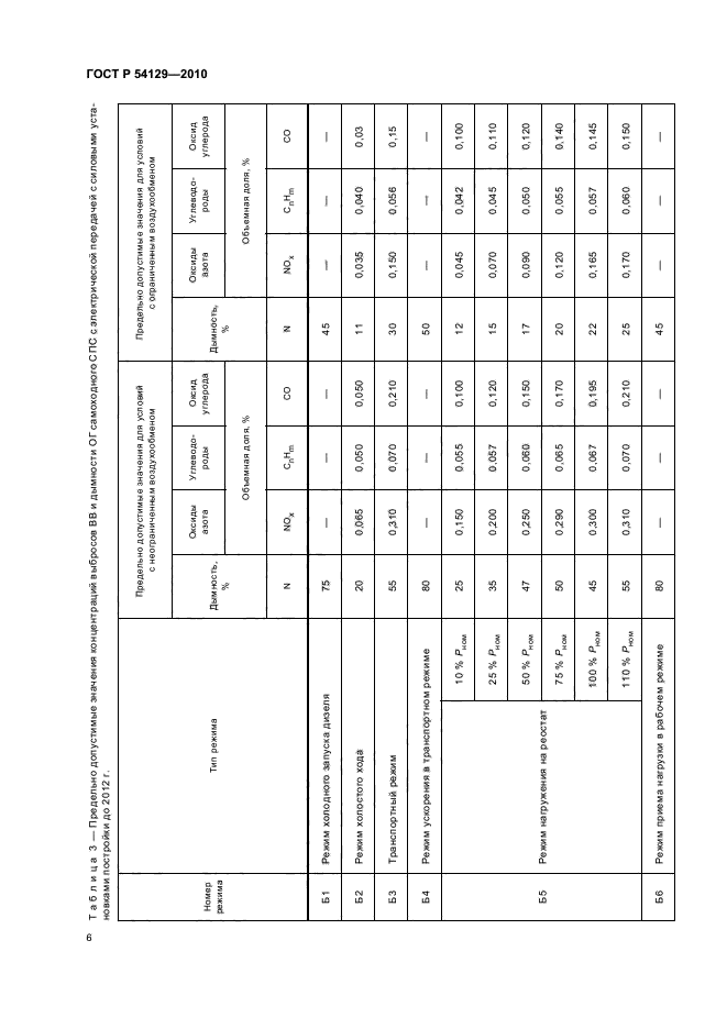 ГОСТ Р 54129-2010,  10.