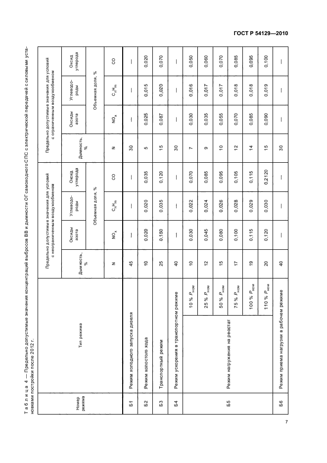 ГОСТ Р 54129-2010,  11.