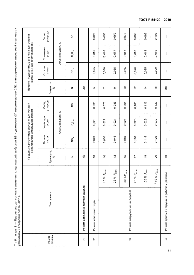 ГОСТ Р 54129-2010,  15.