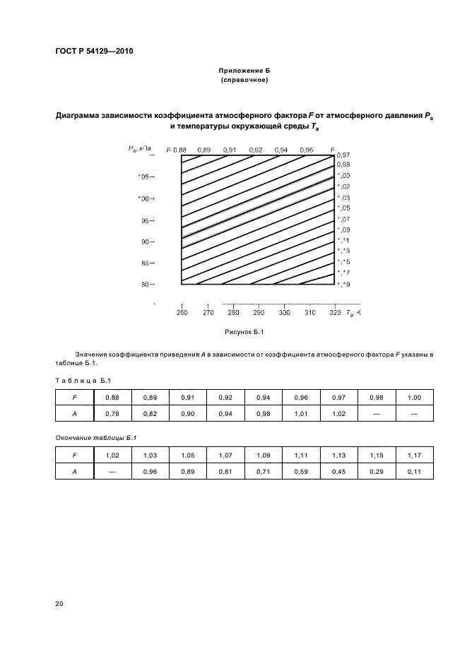 ГОСТ Р 54129-2010,  24.