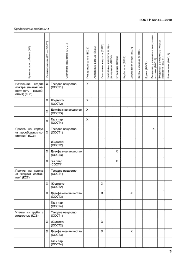 ГОСТ Р 54142-2010,  21.