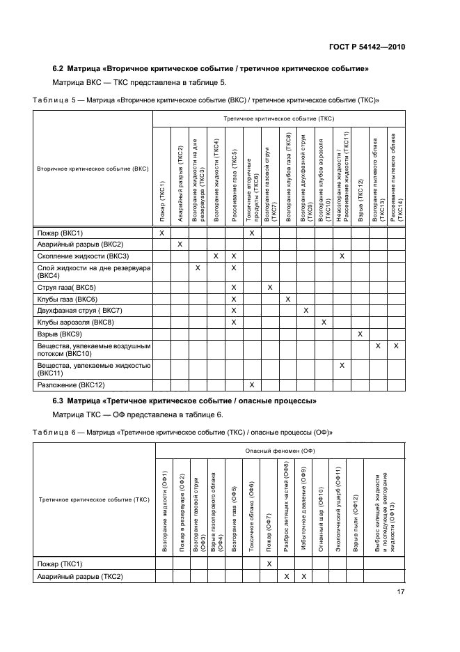 ГОСТ Р 54142-2010,  23.