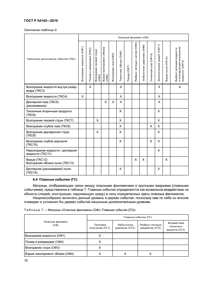 ГОСТ Р 54142-2010,  24.