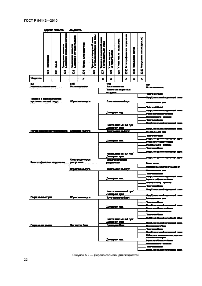 ГОСТ Р 54142-2010,  28.