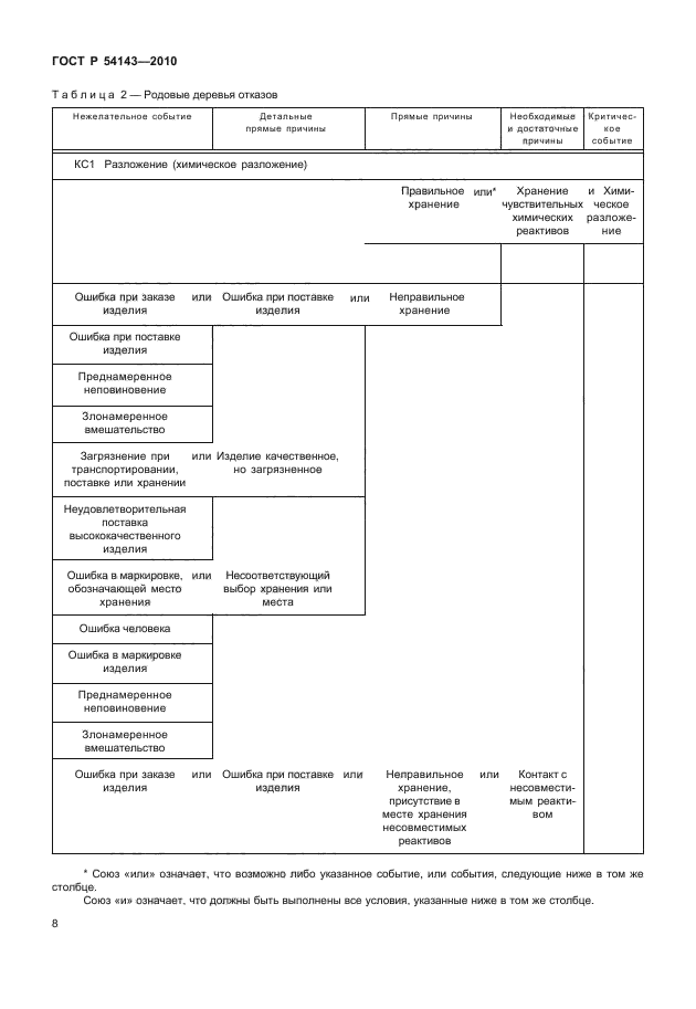 ГОСТ Р 54143-2010,  13.