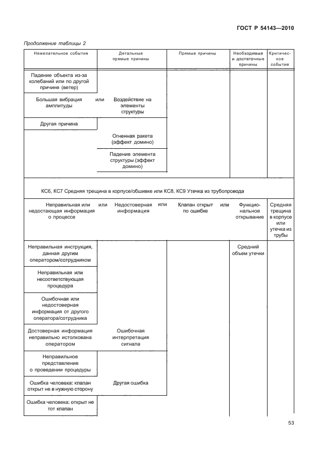 ГОСТ Р 54143-2010,  58.