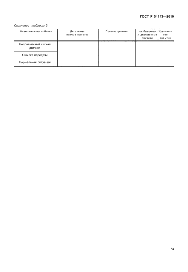 ГОСТ Р 54143-2010,  78.