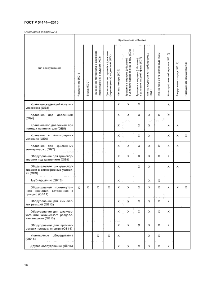 ГОСТ Р 54144-2010,  22.