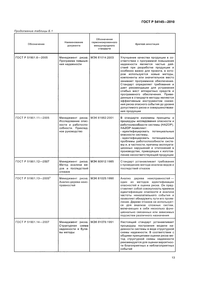 ГОСТ Р 54145-2010,  19.