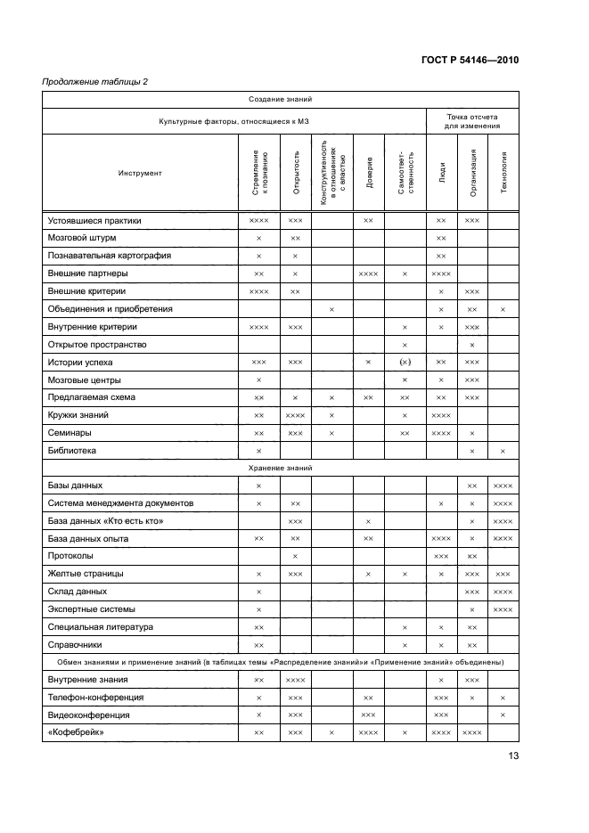 ГОСТ Р 54146-2010,  19.