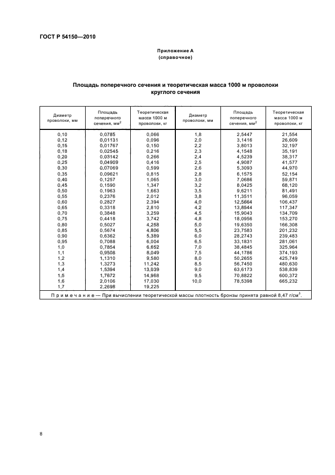 ГОСТ Р 54150-2010,  10.