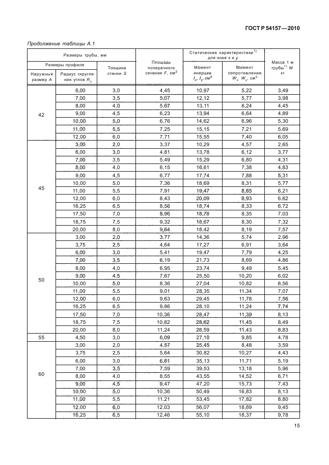 ГОСТ Р 54157-2010,  19.