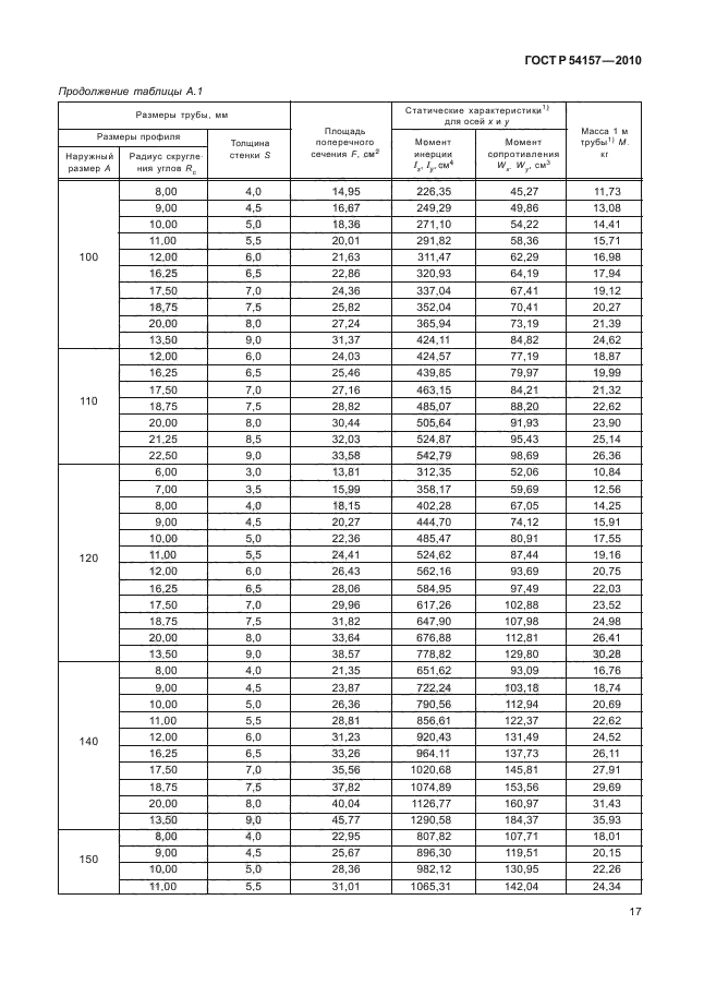 ГОСТ Р 54157-2010,  21.