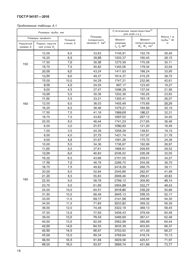   54157-2010,  22.