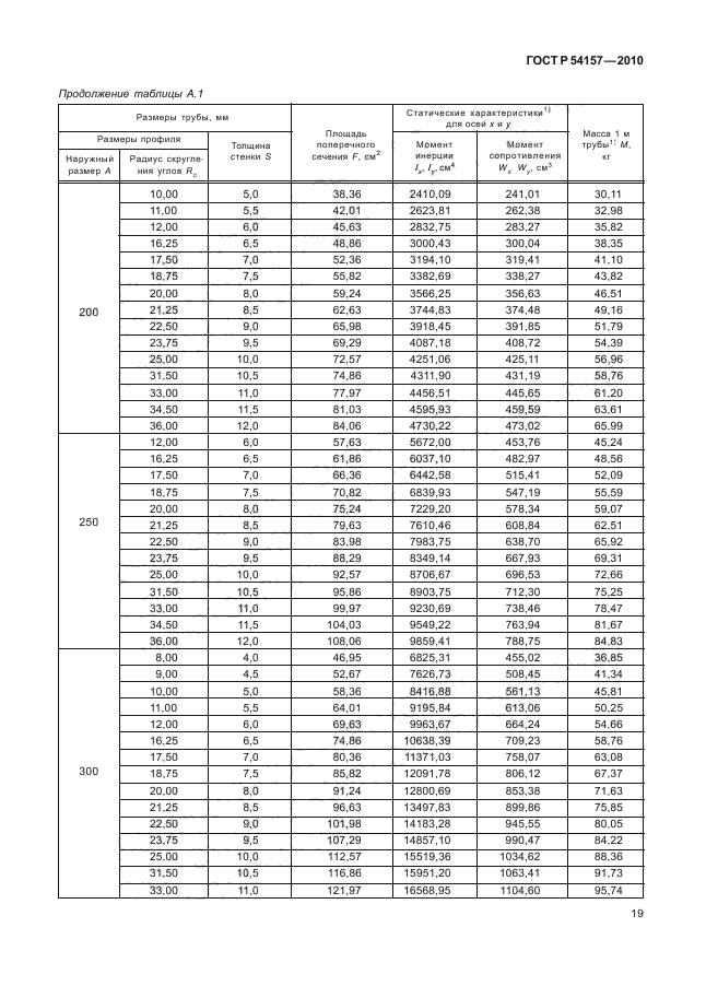   54157-2010,  23.